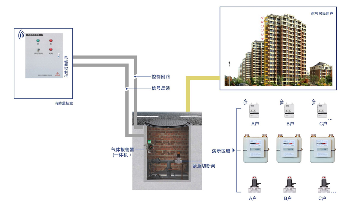 高層建筑民用燃氣報警系統解決方案.jpg