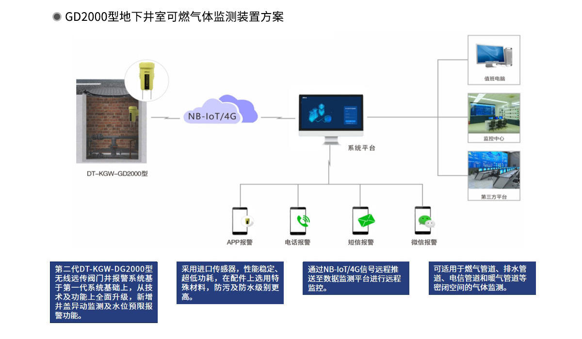 GD2000型地下井室可燃氣體監測裝置_02.jpg